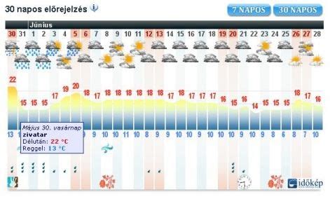 5 napos időjárás előrejelzés mezőkövesd|Mezőkövesd időjárás előrejelzés